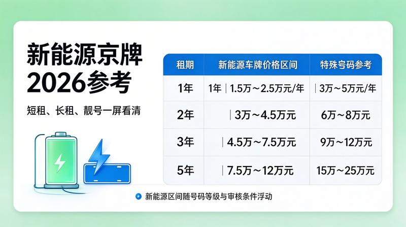 北京市车牌管理新规解读